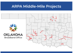 A map of the state of Oklahoma showing current middle mile telecom projects funded by ARPA. 