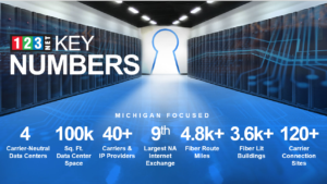 Image of data center racks of servers and key statistics about 123NET's business. 