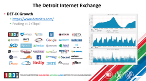 List of corporate logos showcasing companies that are using the DETiX and performance statistics