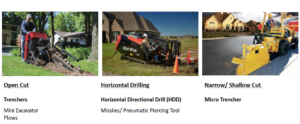 Equipment used for underground trenching of fiber.