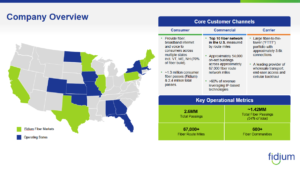 Map of united states with shaded areas of Consolidated Communications markets and penetration.