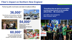 Statistics and photos of people celebrating fiber's impact across New England. 